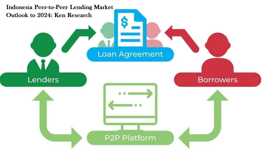 fintech p2p lending