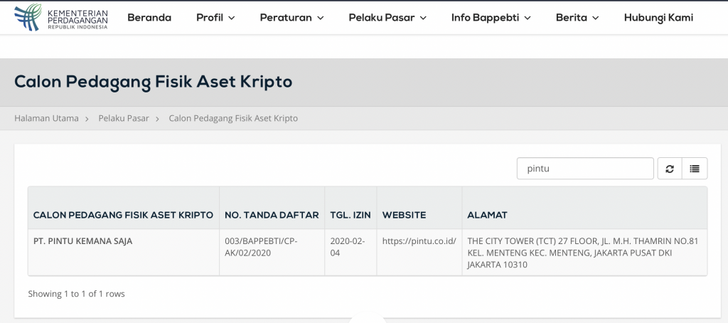 Pintu aplikasi jual beli crypto terpercaya di Indonesia