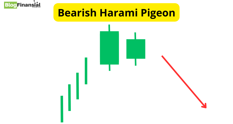 Pola Candlestick Bearish Harami Pigeon