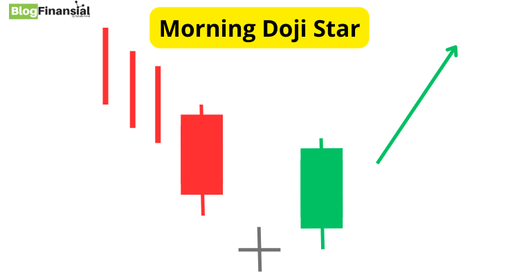 Pola Candlestick Morning Doji Star