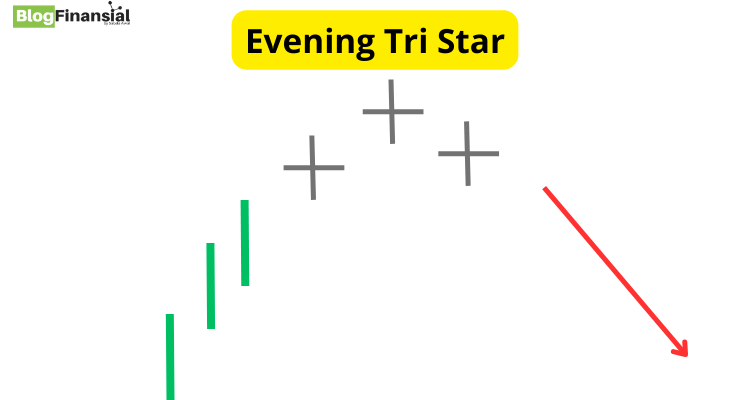 Pola Candlestick Evening Tri Star