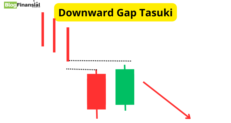 Pola Candlestick Downward Gap Tasuki