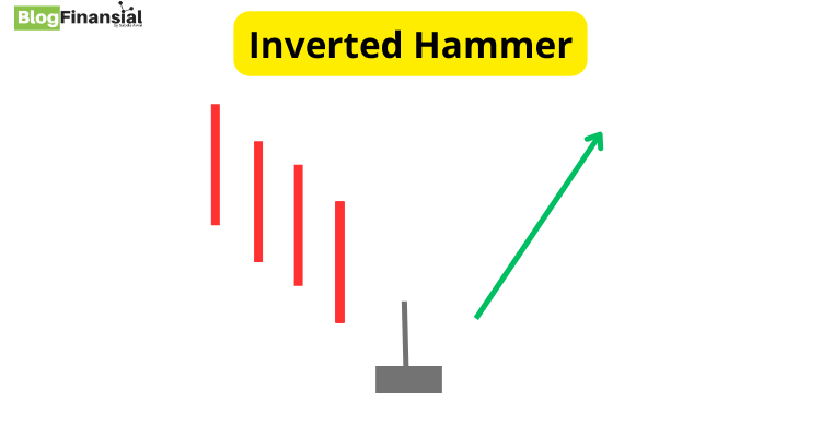 Pola Candlestick Inverted Hammer