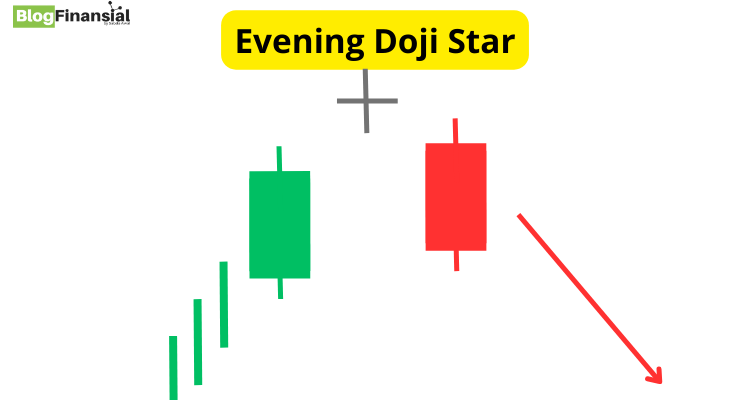 Pola Candlestick Evening Doji Star